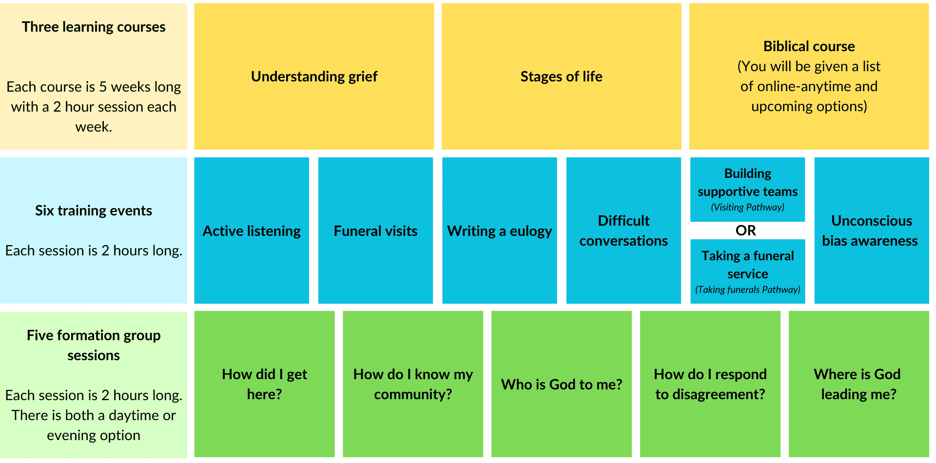 Bereavement Ministry Pathway - Equip Hub